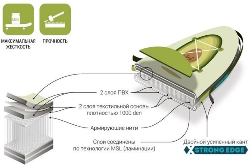 kupit_vygodno_sup_doska_gladiator_swag_106_aksessuary.jpg
